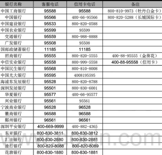 手机丢了，微信、支付宝绑了银行卡，第一时间该怎么办？