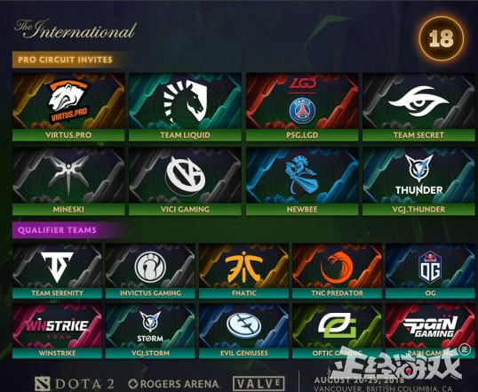 ti8如何决出冠军(DOTA2 TI8奖金分配公布！G胖居然下调冠军奖金！网友：怕了中国)