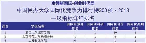 与华为牵手合作？上海杉达学院已经安排上了