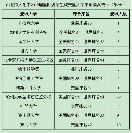 西北大学附属中学怎样（历害了）
