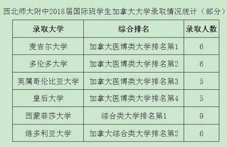 历害了，甘肃一所中学就有162名学生被海外知名大学录取