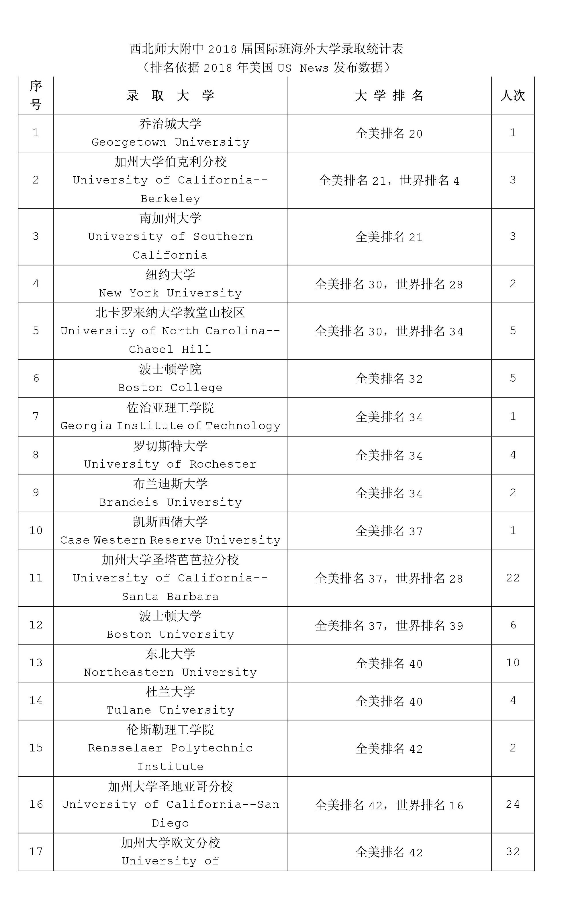 历害了，甘肃一所中学就有162名学生被海外知名大学录取