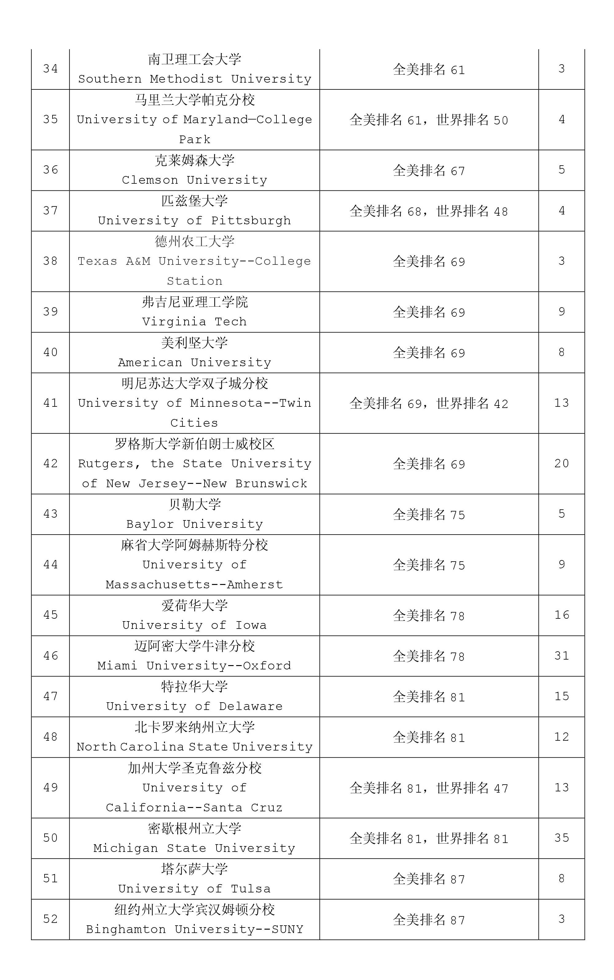 历害了，甘肃一所中学就有162名学生被海外知名大学录取