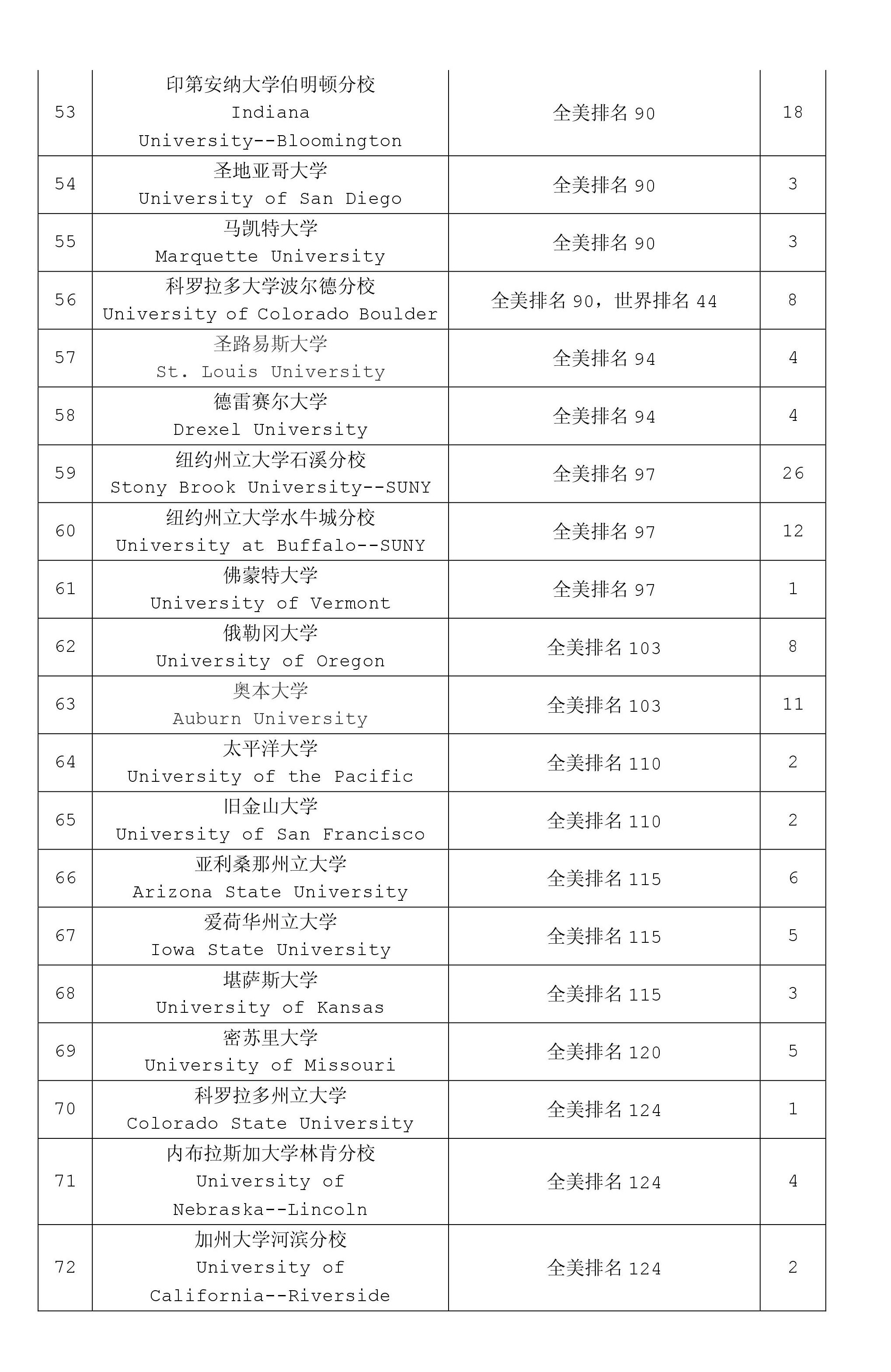 历害了，甘肃一所中学就有162名学生被海外知名大学录取