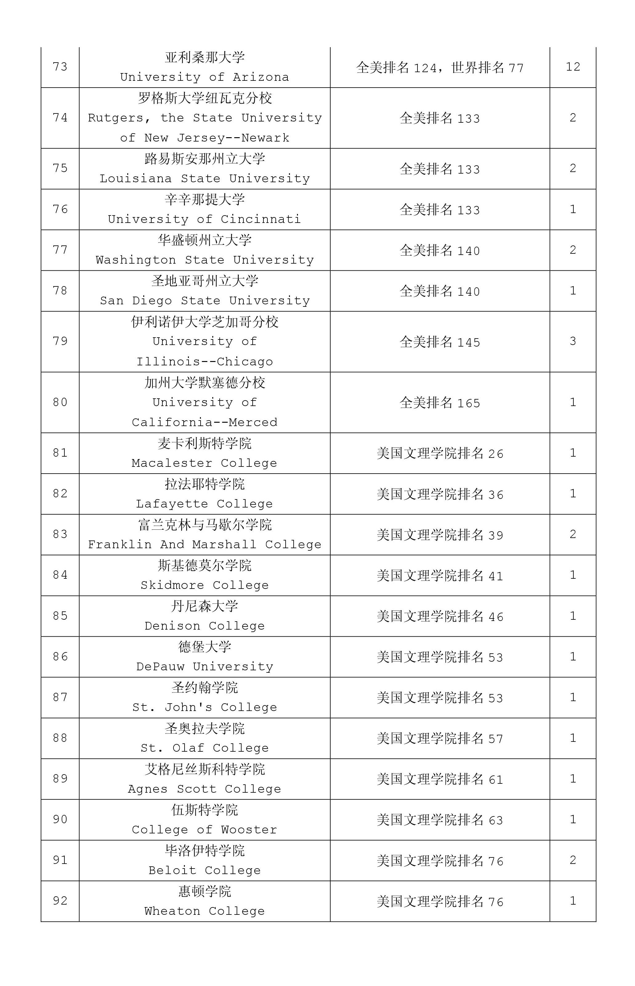 历害了，甘肃一所中学就有162名学生被海外知名大学录取