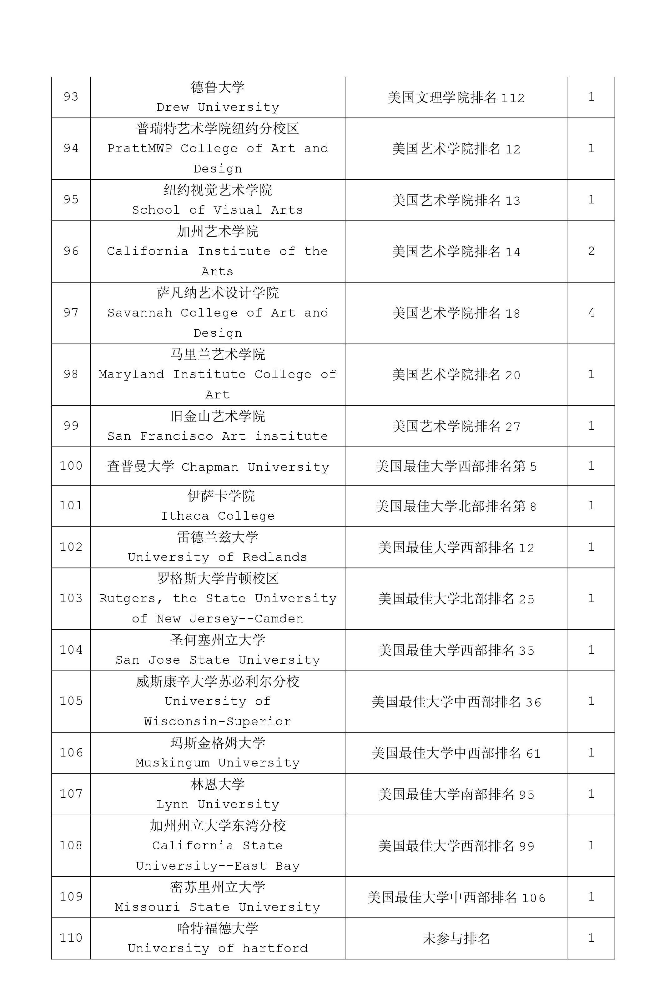 历害了，甘肃一所中学就有162名学生被海外知名大学录取