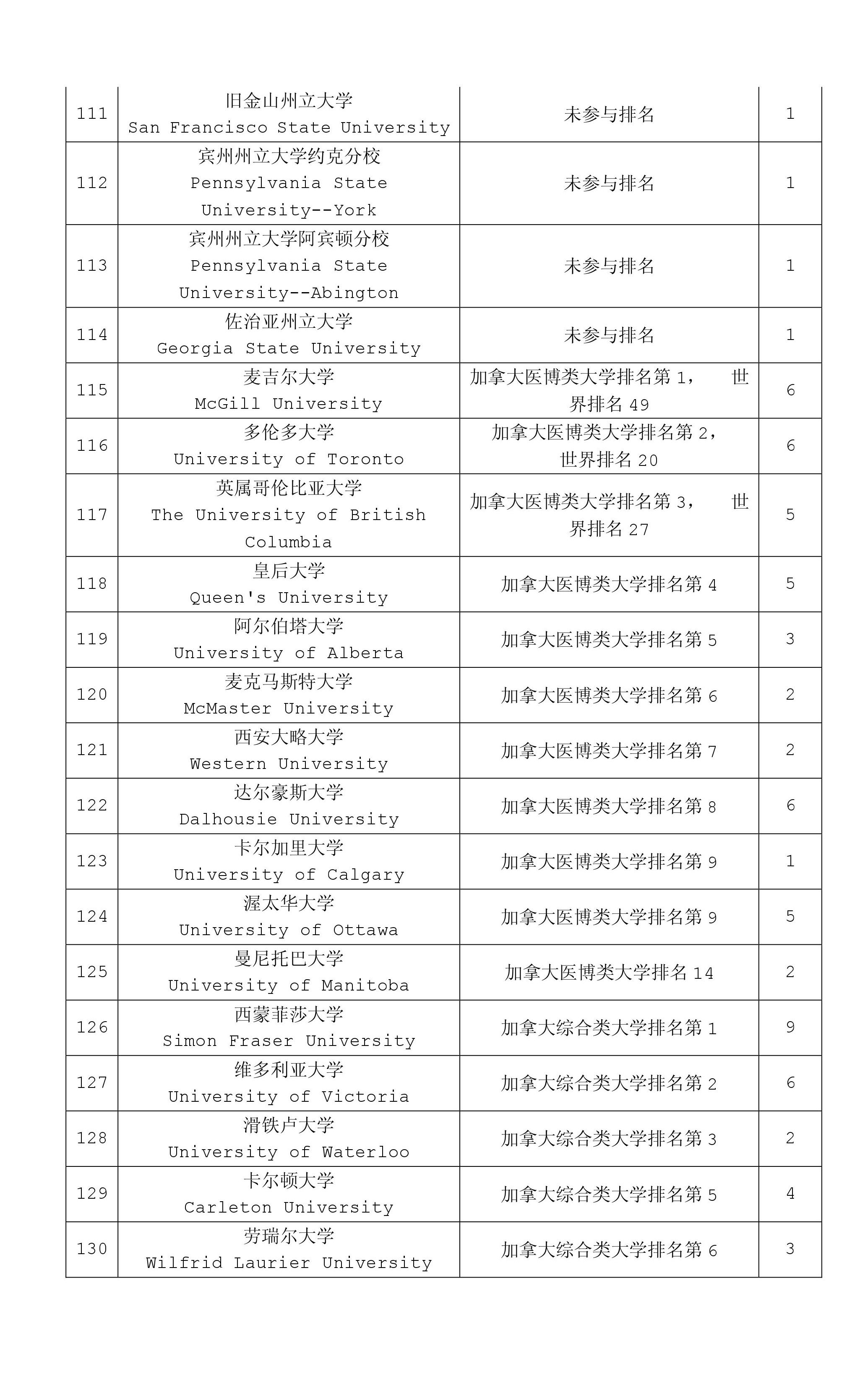 历害了，甘肃一所中学就有162名学生被海外知名大学录取