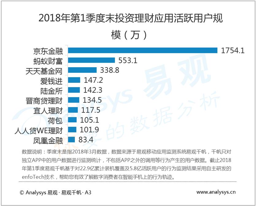 京东金融研究报告(京东金融感受)