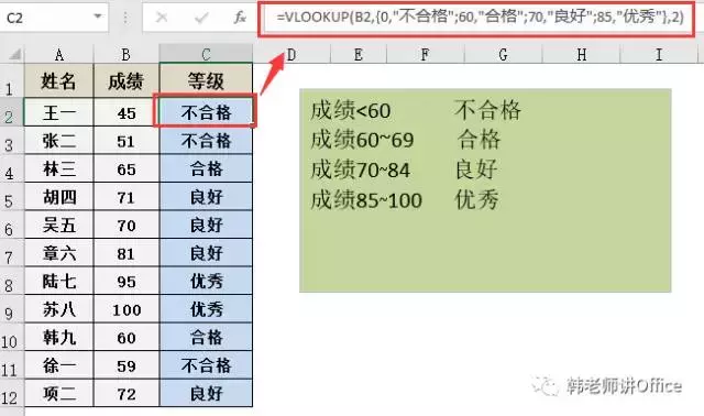 vlookup函数的四个参数含义（函数使用详解）