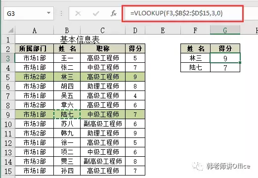 vlookup函数的四个参数含义（函数使用详解）