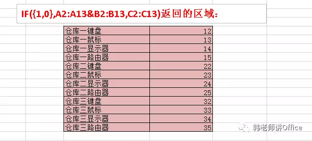 vlookup函数的四个参数含义（函数使用详解）