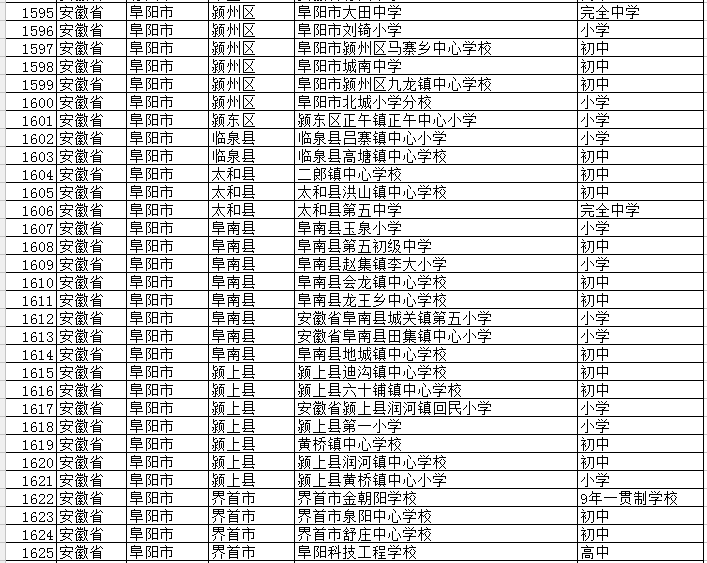 阜阳这31所学校被教育部点名了！有你的学校吗？