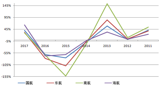 人民币贬值利好和利空哪些版块？