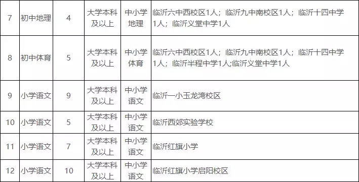 临沂教育培训招聘（500人）