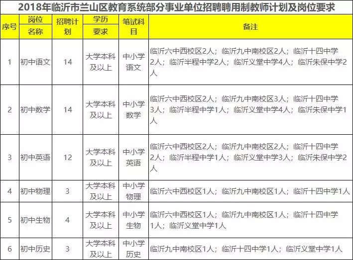 临沂教育培训招聘（500人）