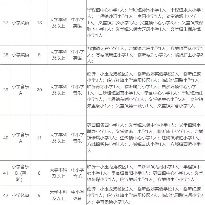 临沂教育培训招聘（500人）