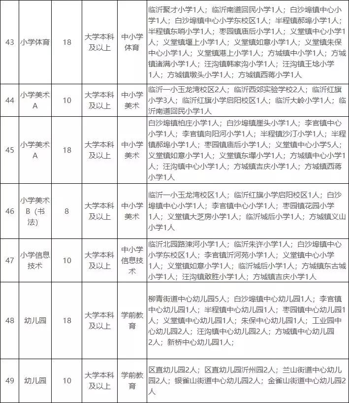 临沂教育培训招聘（500人）