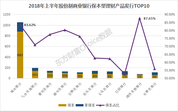 2018上半年全国商业银行理财综合实力大比拼，强者恒强！