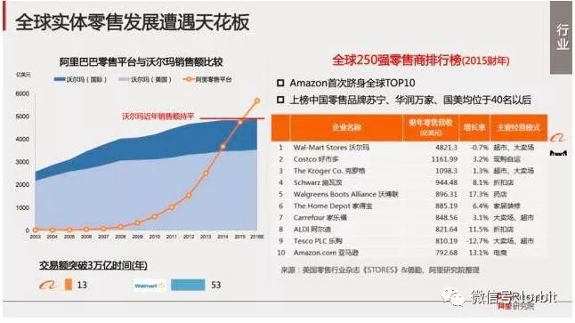 阿里巴巴全面解读新零售，干货报告值得收藏