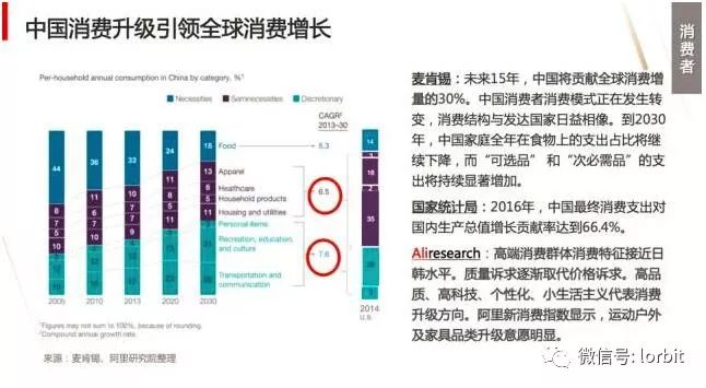 阿里巴巴全面解读新零售，干货报告值得收藏