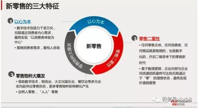 阿里巴巴全面解读新零售，干货报告值得收藏