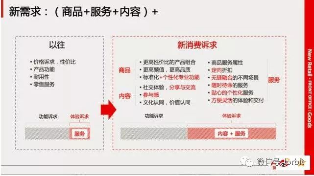 阿里巴巴全面解读新零售，干货报告值得收藏