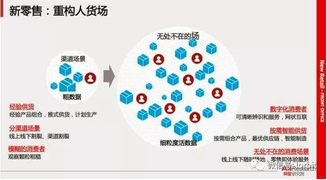 阿里巴巴全面解读新零售，干货报告值得收藏