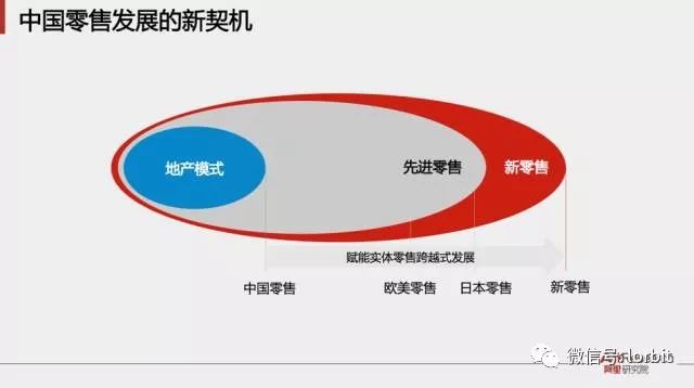 阿里巴巴全面解读新零售，干货报告值得收藏