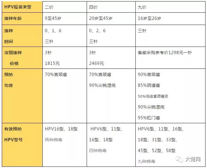 九价宫颈癌疫苗内陆即将上市，价格公布了！但这些人不能打！