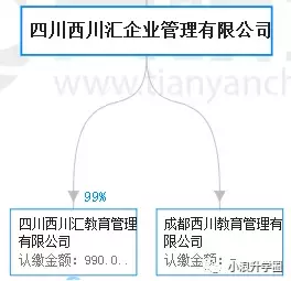 东辰、天立落户成都，西川又将添2所新校？龙泉、郫都受益最大！