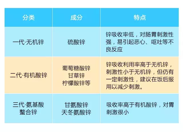 缺锌会影响智力发育！宝宝出现这些症状，就要高度注意了！