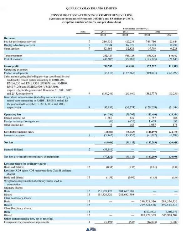 如何通过财报做公司基本面分析？