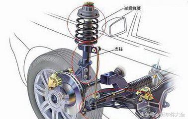 汽车减震胶垫 汽车减震垫橡胶垫 汽车知识 车友帮