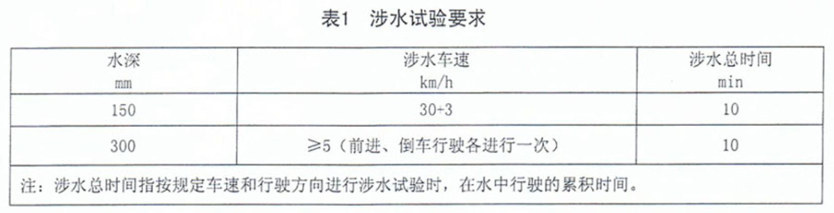 漏电，猝死，不孕不育？电动汽车究竟能不能开？
