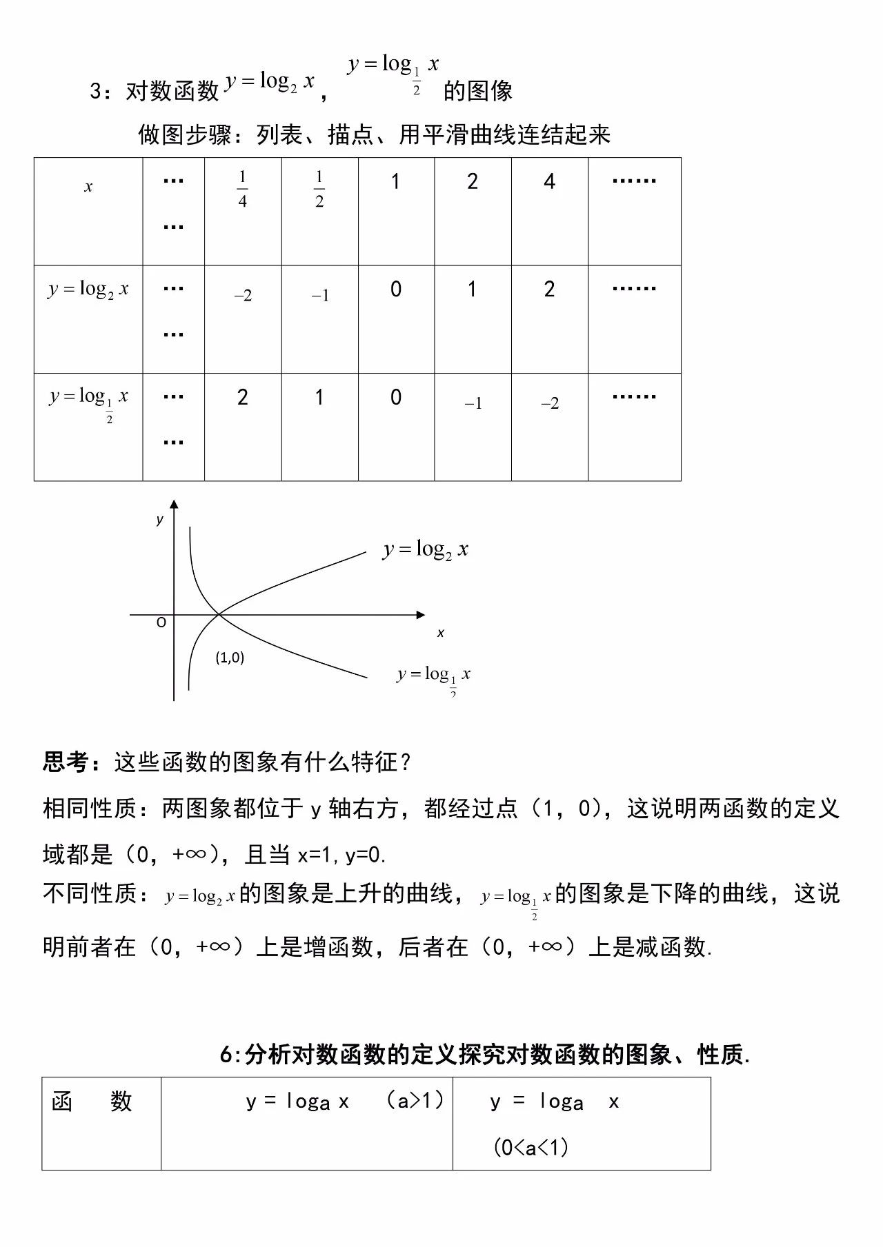 「必修一」高中数学必备知识点：对数函数