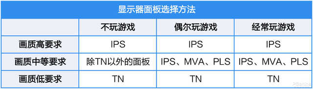 为什么nba2k12没声(显示器面板怎么选？为什么去年很火的量子点和OLED显示器今年没声了？)