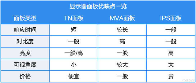 为什么nba2k12没声(显示器面板怎么选？为什么去年很火的量子点和OLED显示器今年没声了？)