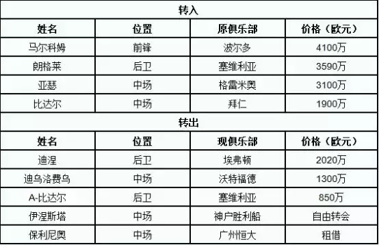 莱万特塞维利亚巴萨小弟(18/19赛季西甲前瞻（下）：巴萨系阵容强大 最强梅西回归志在卫冕)