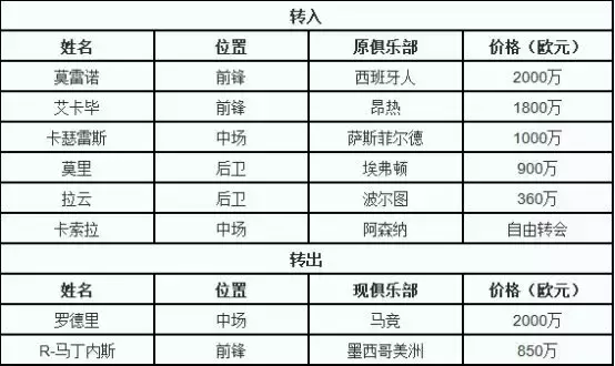 莱万特塞维利亚巴萨小弟(18/19赛季西甲前瞻（下）：巴萨系阵容强大 最强梅西回归志在卫冕)