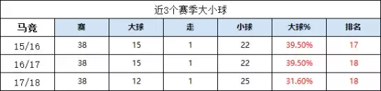 莱万特塞维利亚巴萨小弟(18/19赛季西甲前瞻（下）：巴萨系阵容强大 最强梅西回归志在卫冕)