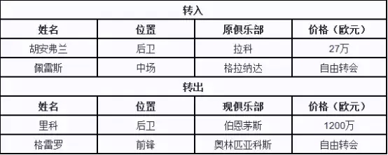 莱万特塞维利亚巴萨小弟(18/19赛季西甲前瞻（下）：巴萨系阵容强大 最强梅西回归志在卫冕)