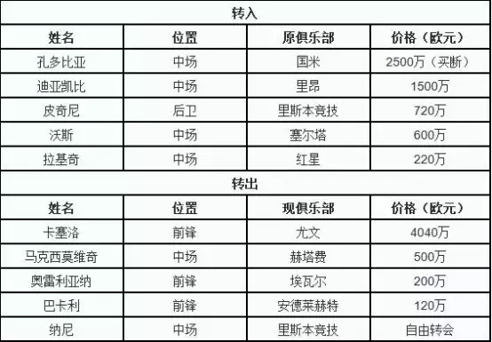 莱万特塞维利亚巴萨小弟(18/19赛季西甲前瞻（下）：巴萨系阵容强大 最强梅西回归志在卫冕)