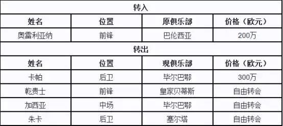 莱万特塞维利亚巴萨小弟(18/19赛季西甲前瞻（下）：巴萨系阵容强大 最强梅西回归志在卫冕)