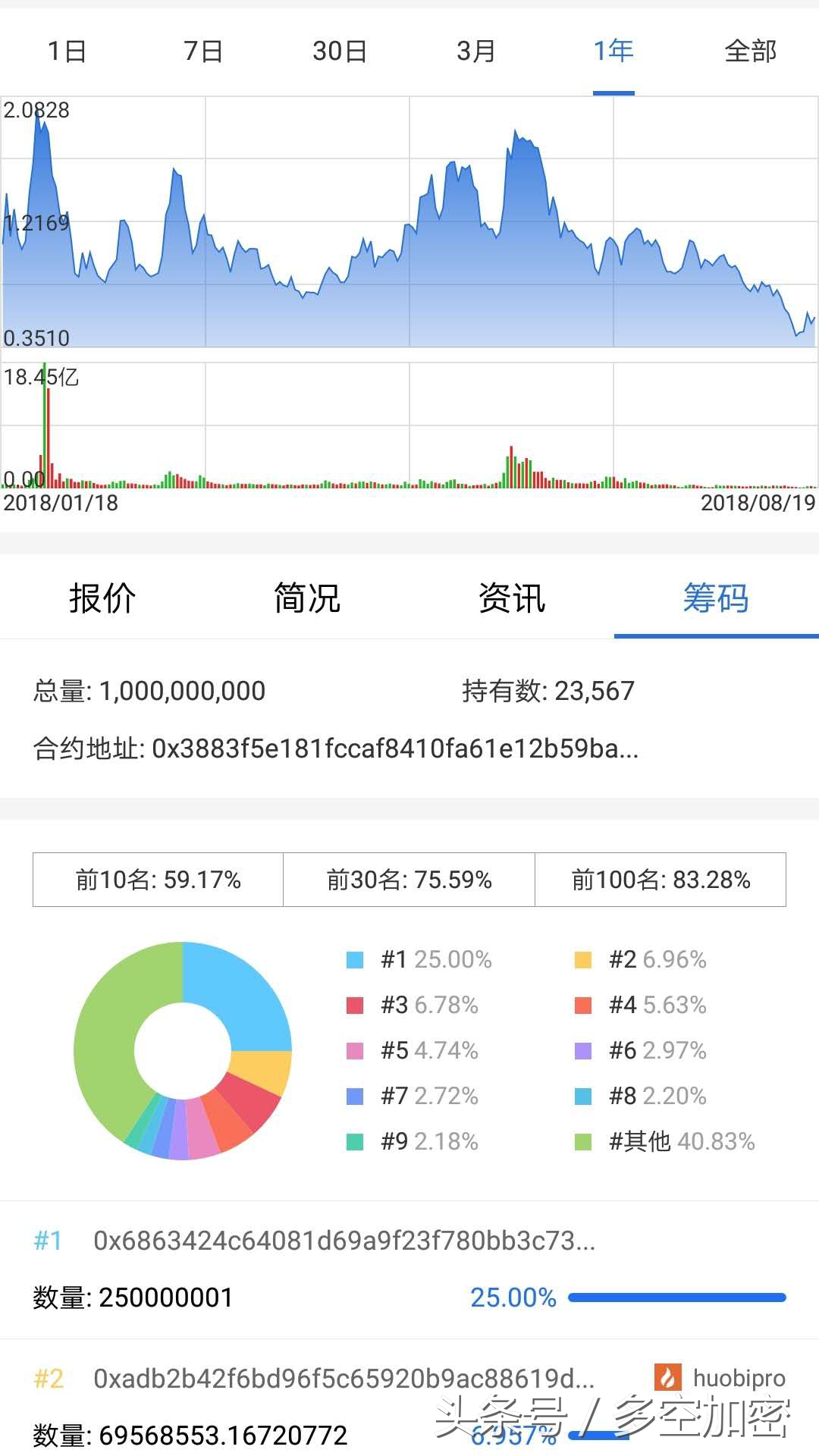 加密世界里的Theta—去中心化的视频流媒体网络