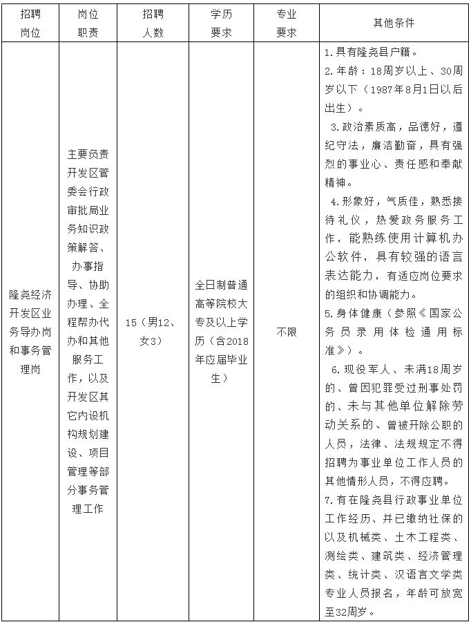 永年西南开发区招聘（200个雄安工作机会）