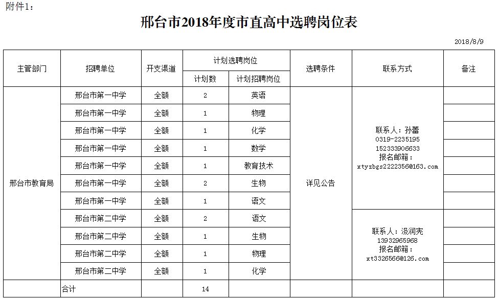 永年西南开发区招聘（200个雄安工作机会）