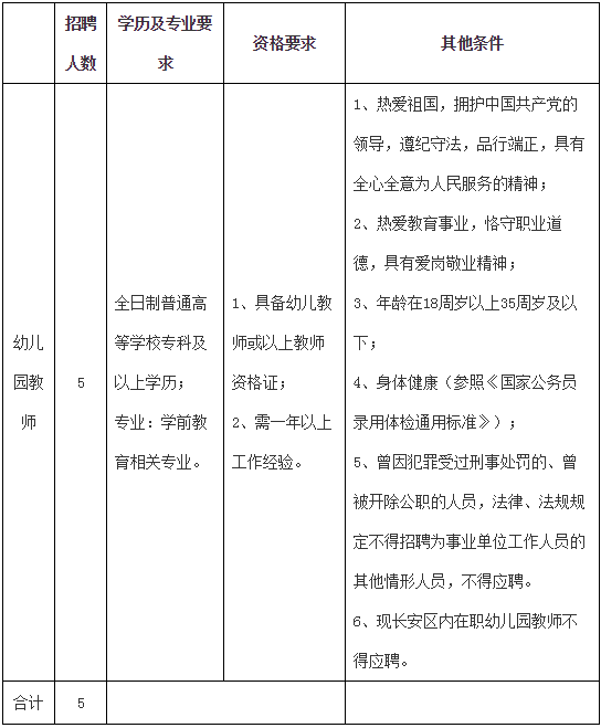 永年西南开发区招聘（200个雄安工作机会）