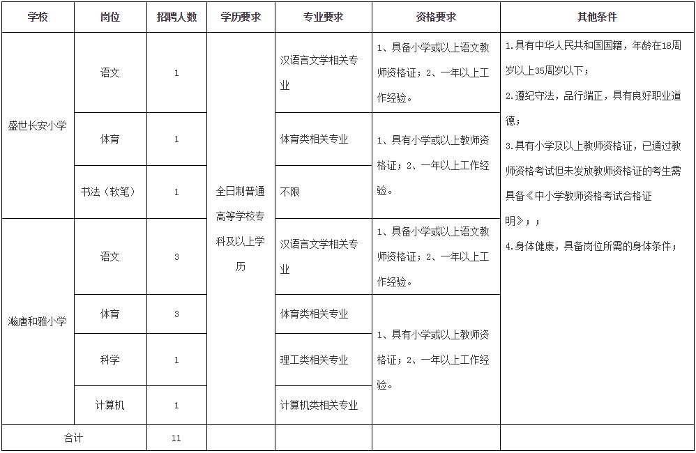 永年西南开发区招聘（200个雄安工作机会）