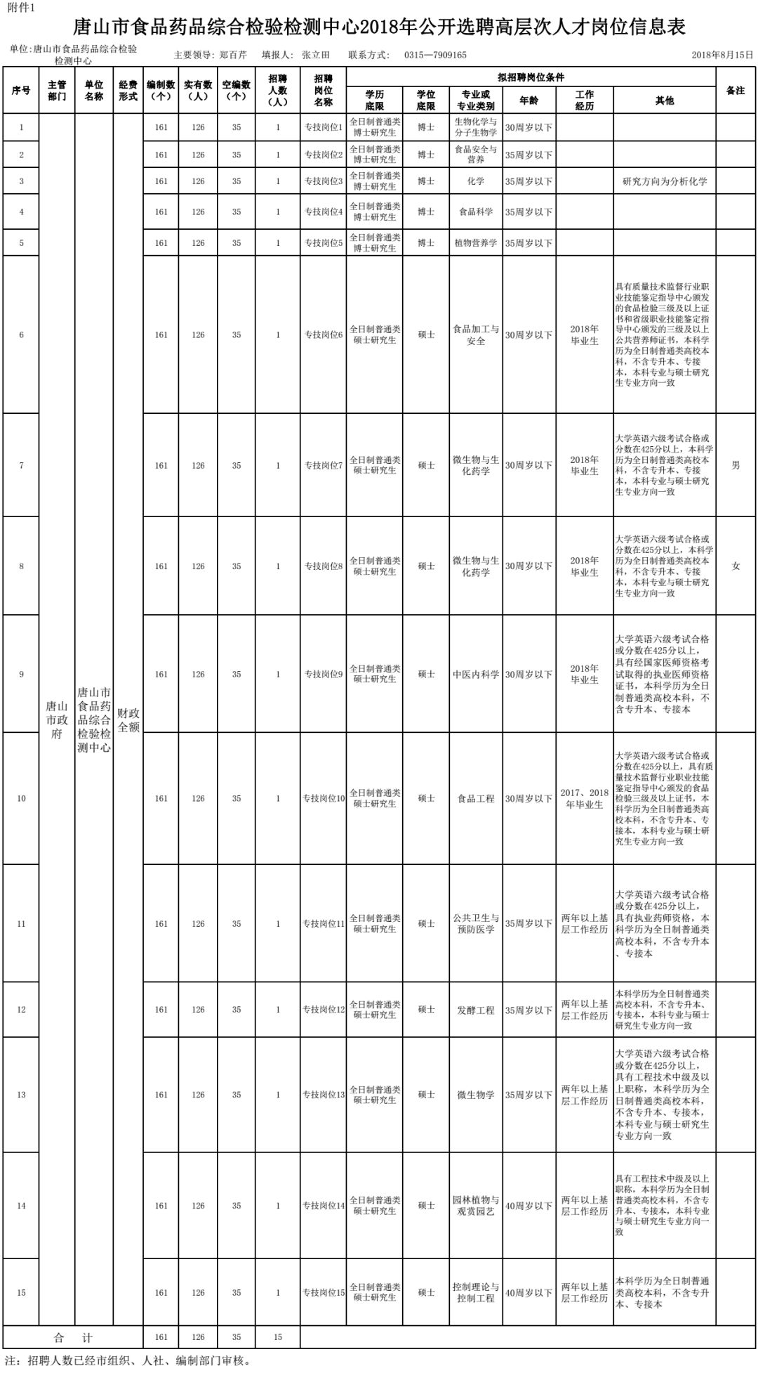 永年西南开发区招聘（200个雄安工作机会）