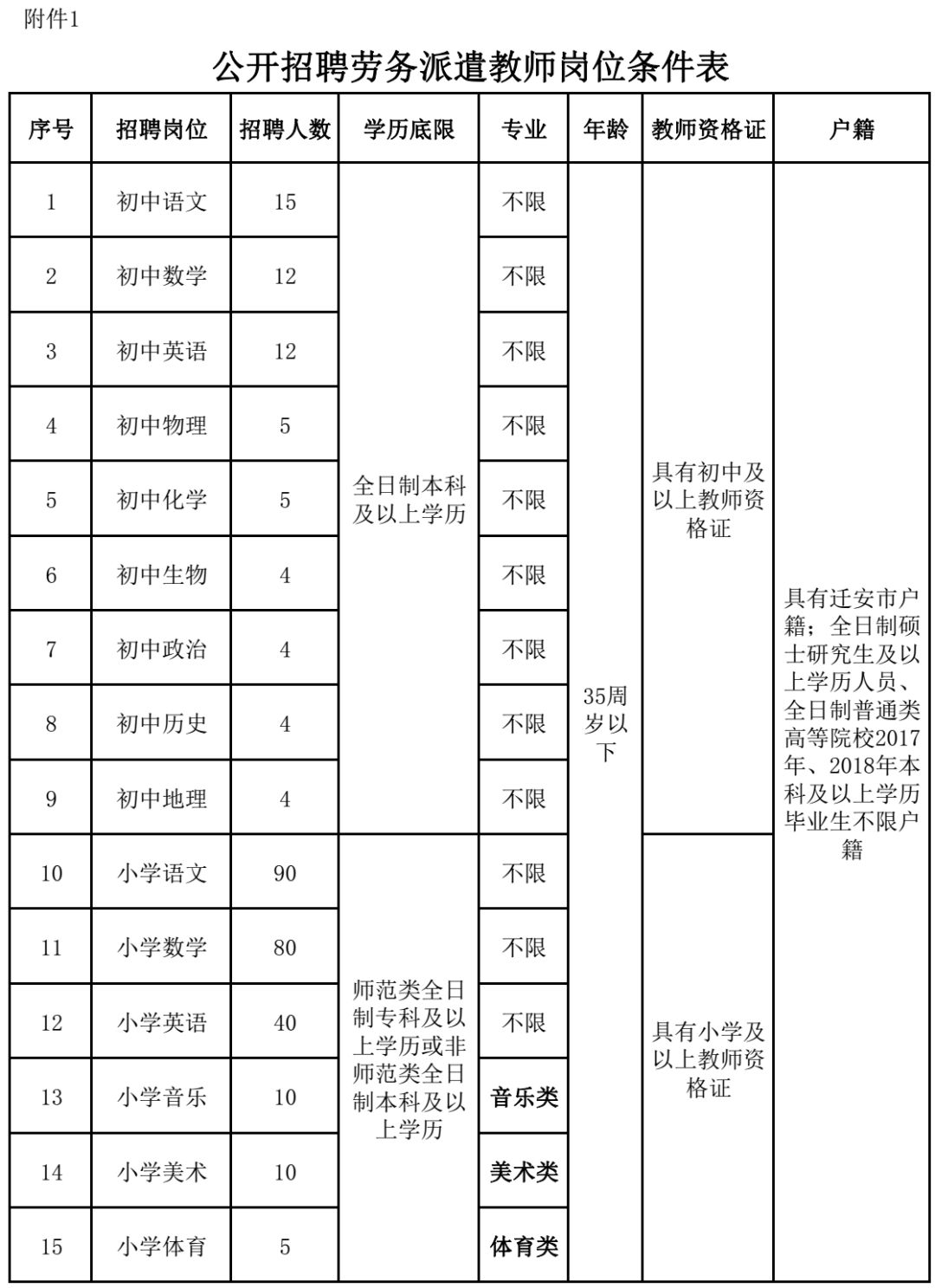 永年西南开发区招聘（200个雄安工作机会）